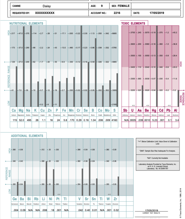 Hair Tissue Mineral Analysis